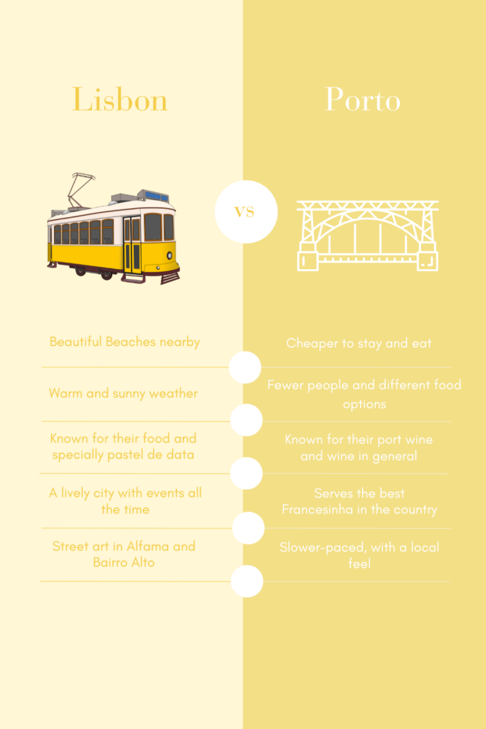Lisbon vs Porto: Which City is Best for You? 3 Lisbon vs Porto